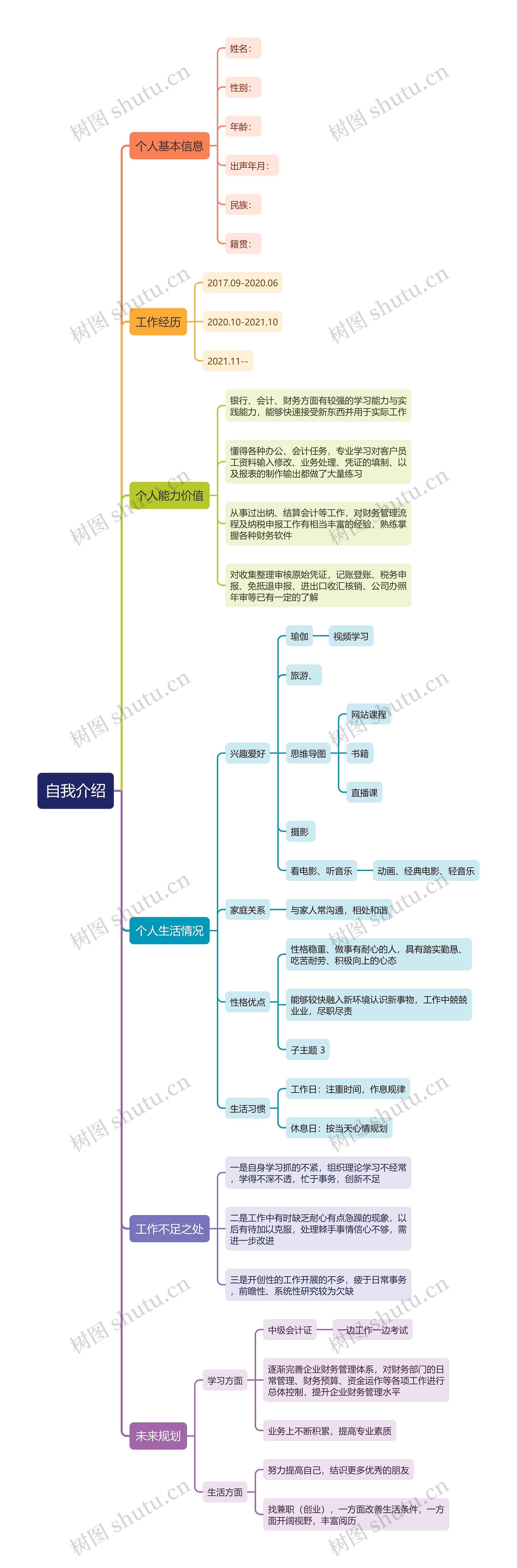 会计自我介绍模版思维导图