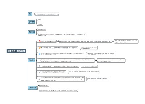 初中英语一般现在时思维导图