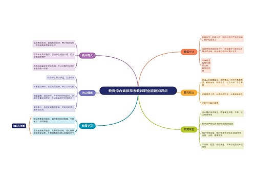 教资综合素质常考教师职业道德知识点思维导图