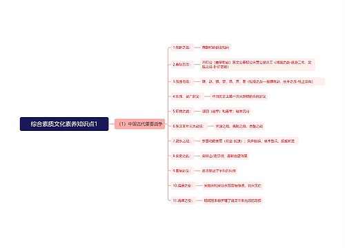 中国古代重要战争思维导图