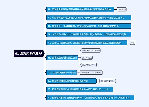 公共基础知识点归纳3思维导图