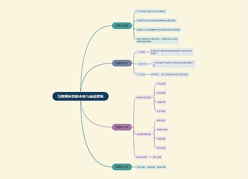 互联网运营的本质与底层逻辑