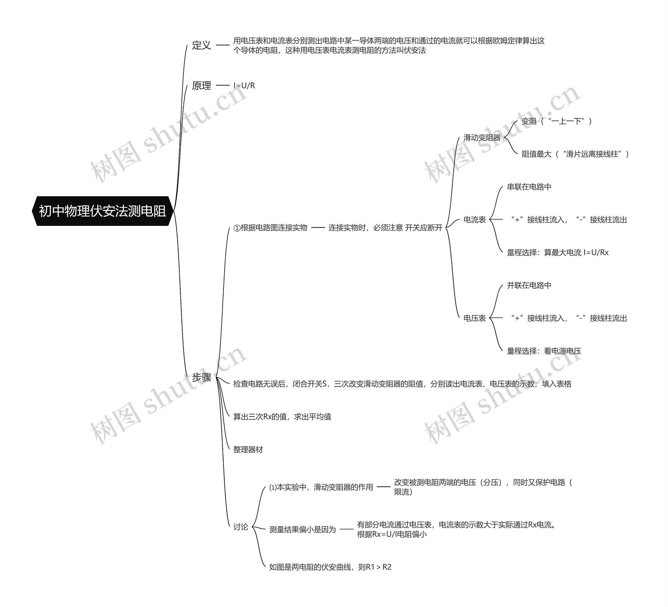 初中物理伏安法测电阻思维导图