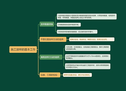 施工放样的基本工作