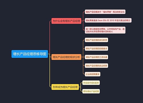 增长产品经理思维导图