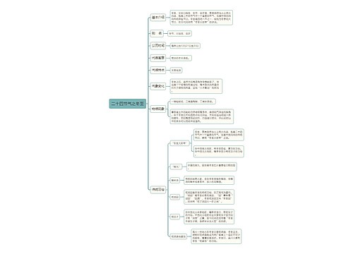 二十四节气之冬至思维导图