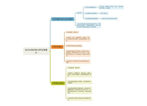 临床实践技能化脓性脑膜炎思维导图