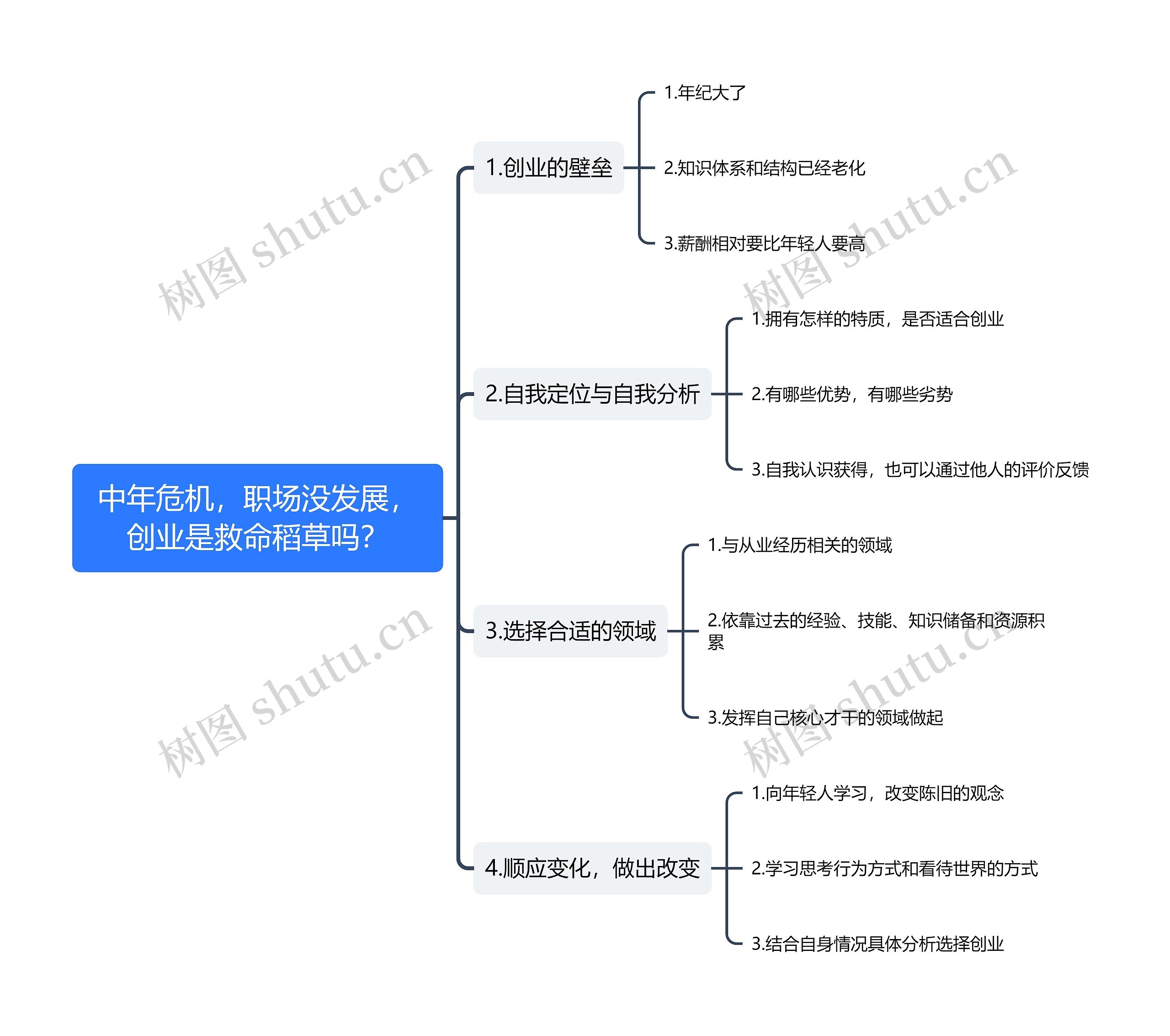 中年危机，职场没发展，创业是救命稻草吗？