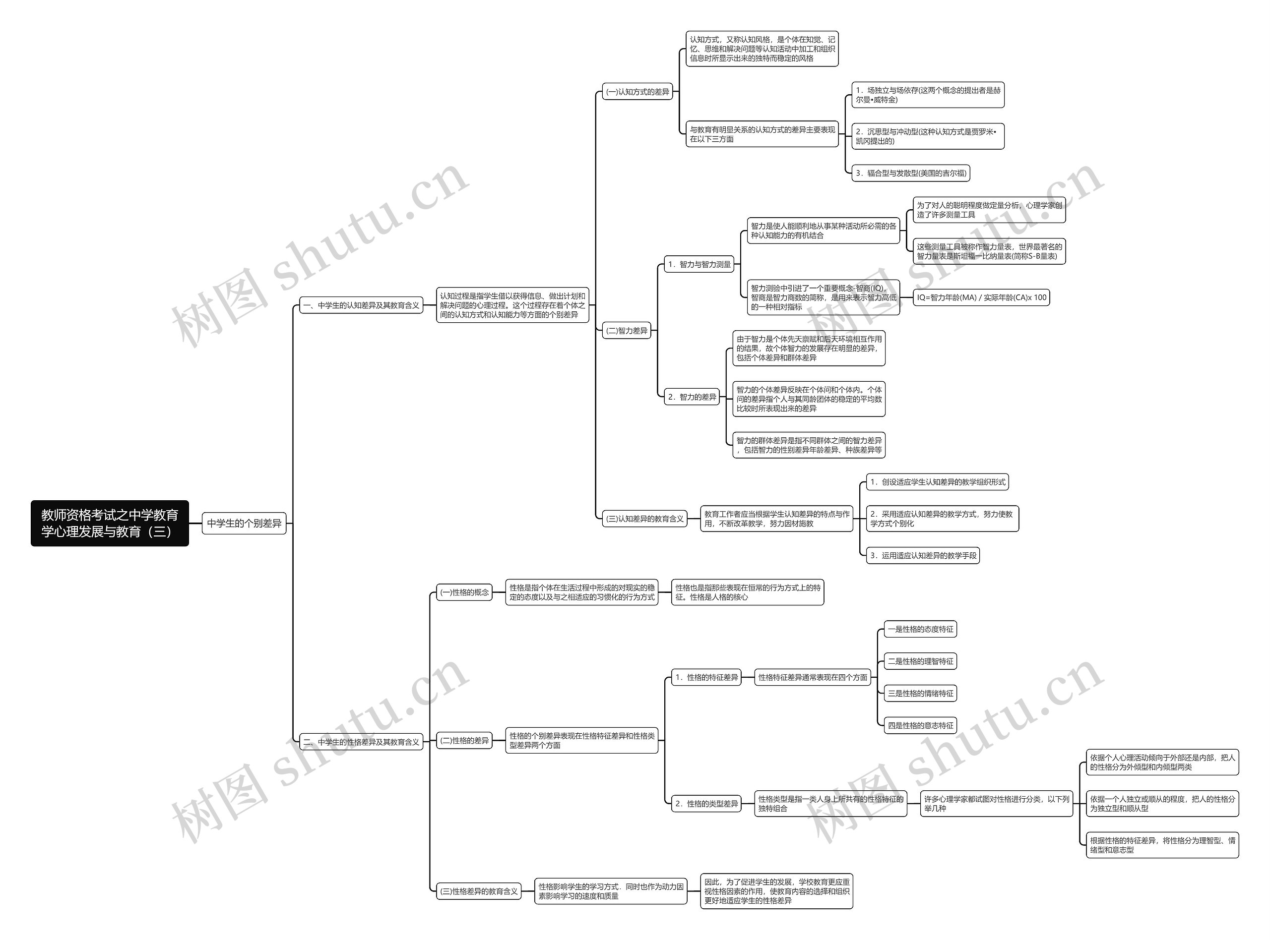 中学教育学心理发展与教育（三）思维导图