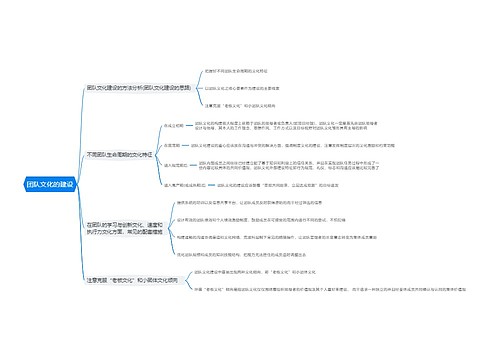 团队文化的建设思维导图