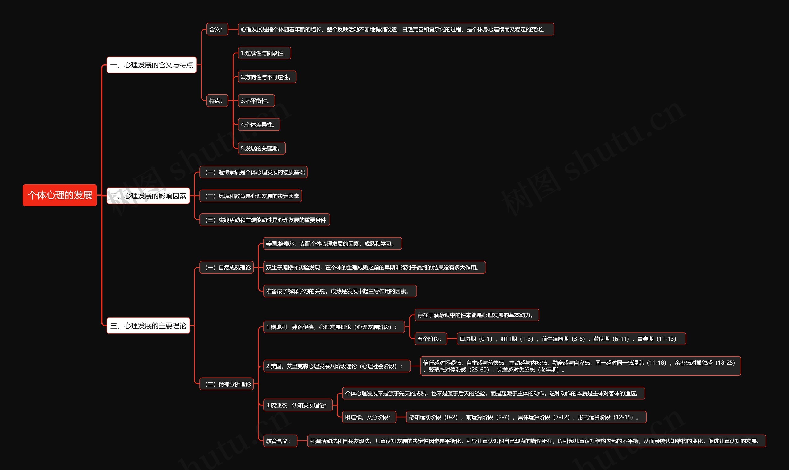 个体心理的发展思维导图