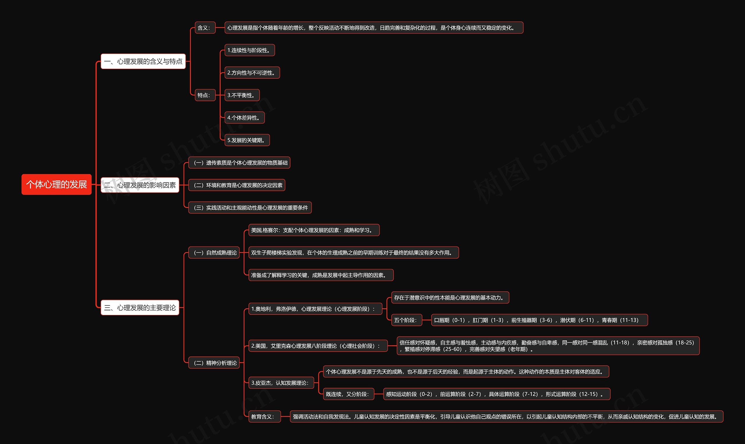 个体心理的发展思维导图高清图 个体心理的发展思维导图