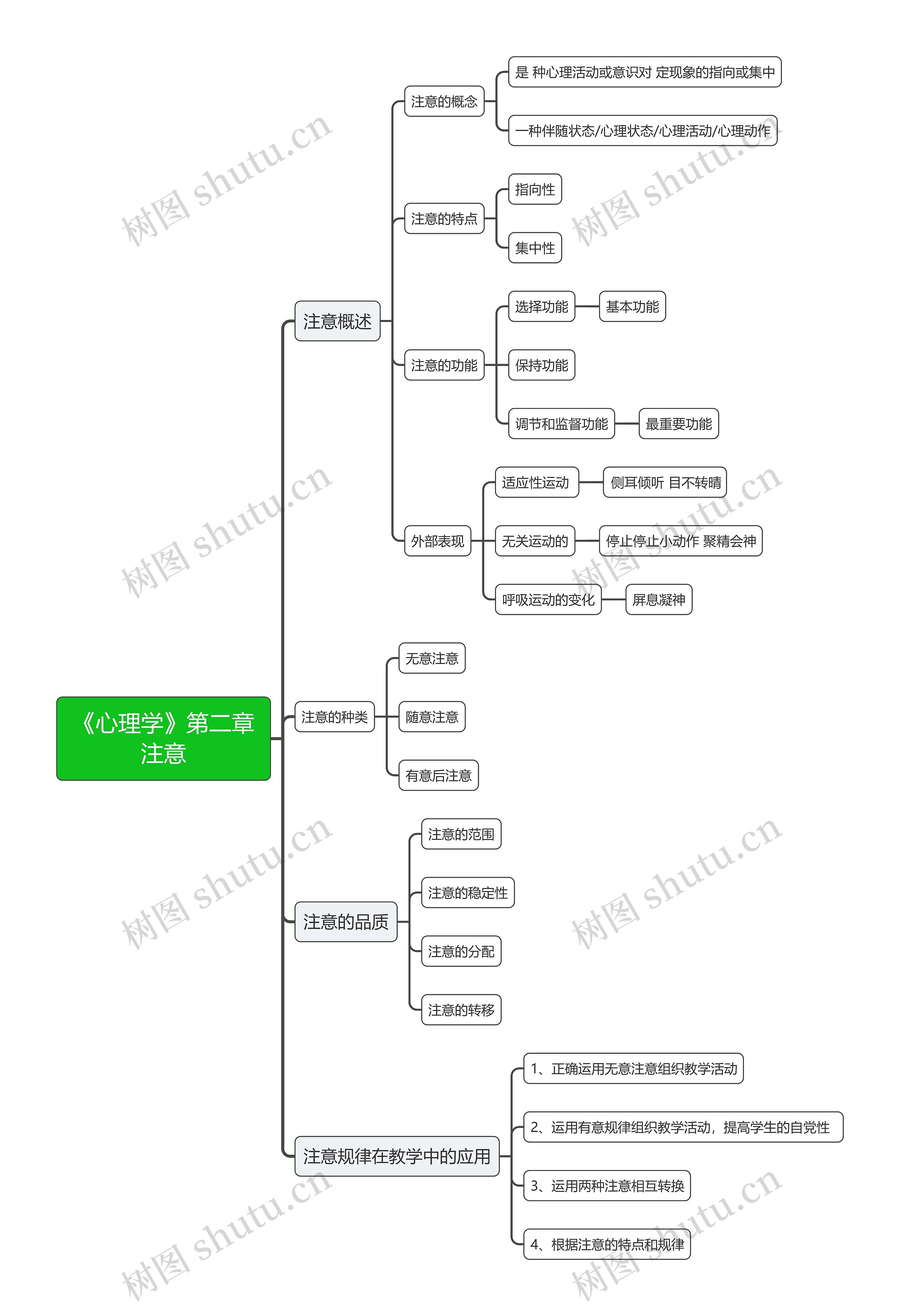 《心理学》第二章注意