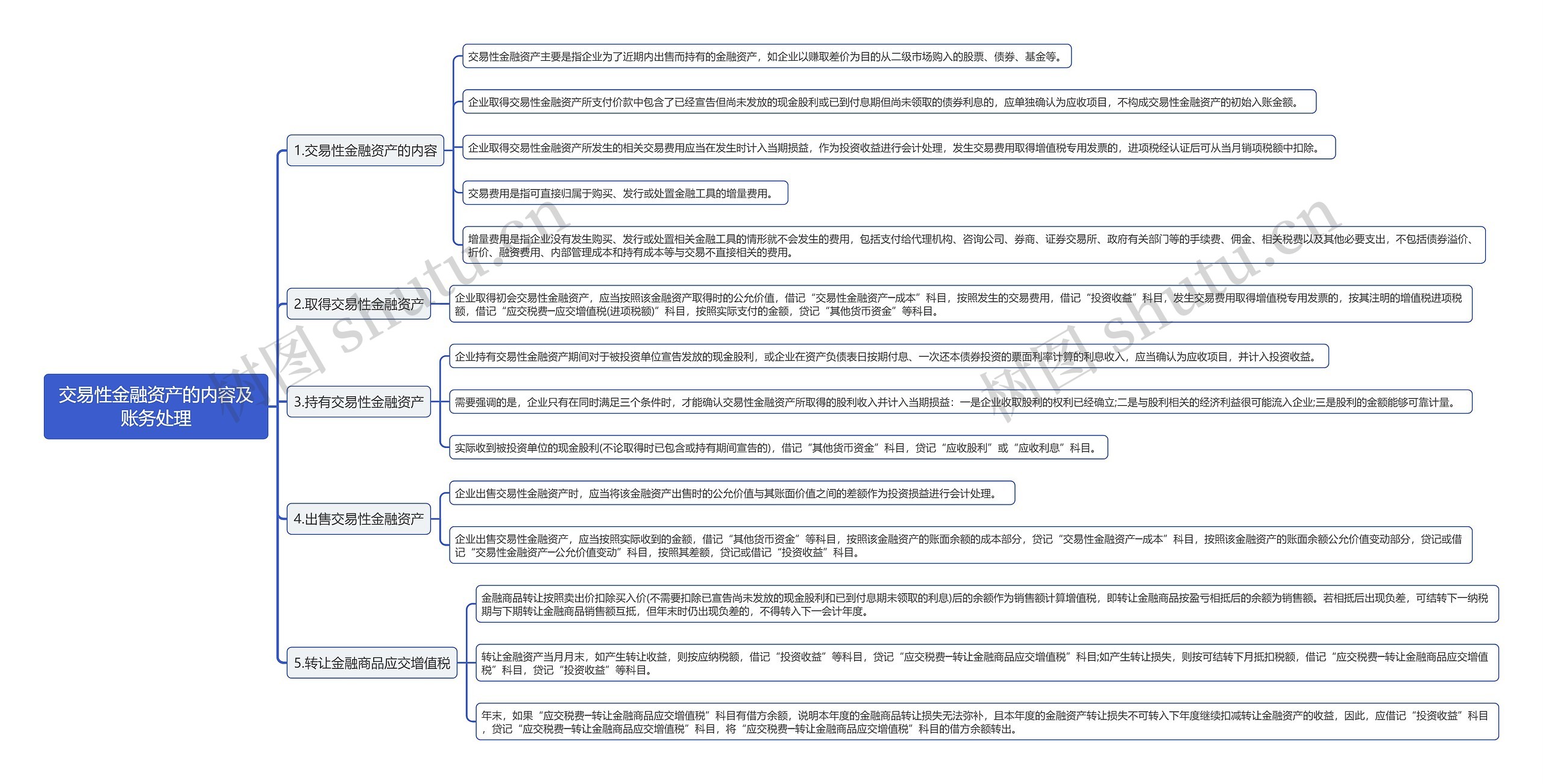 交易性金融资产的内容及账务处理思维导图