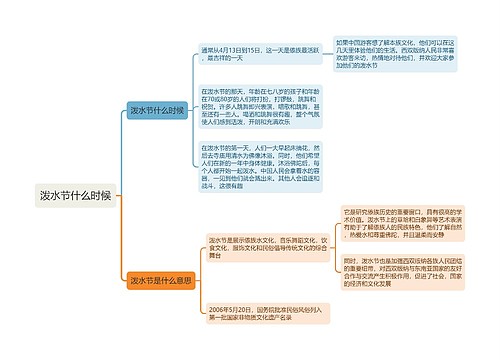 泼水节什么时候思维导图