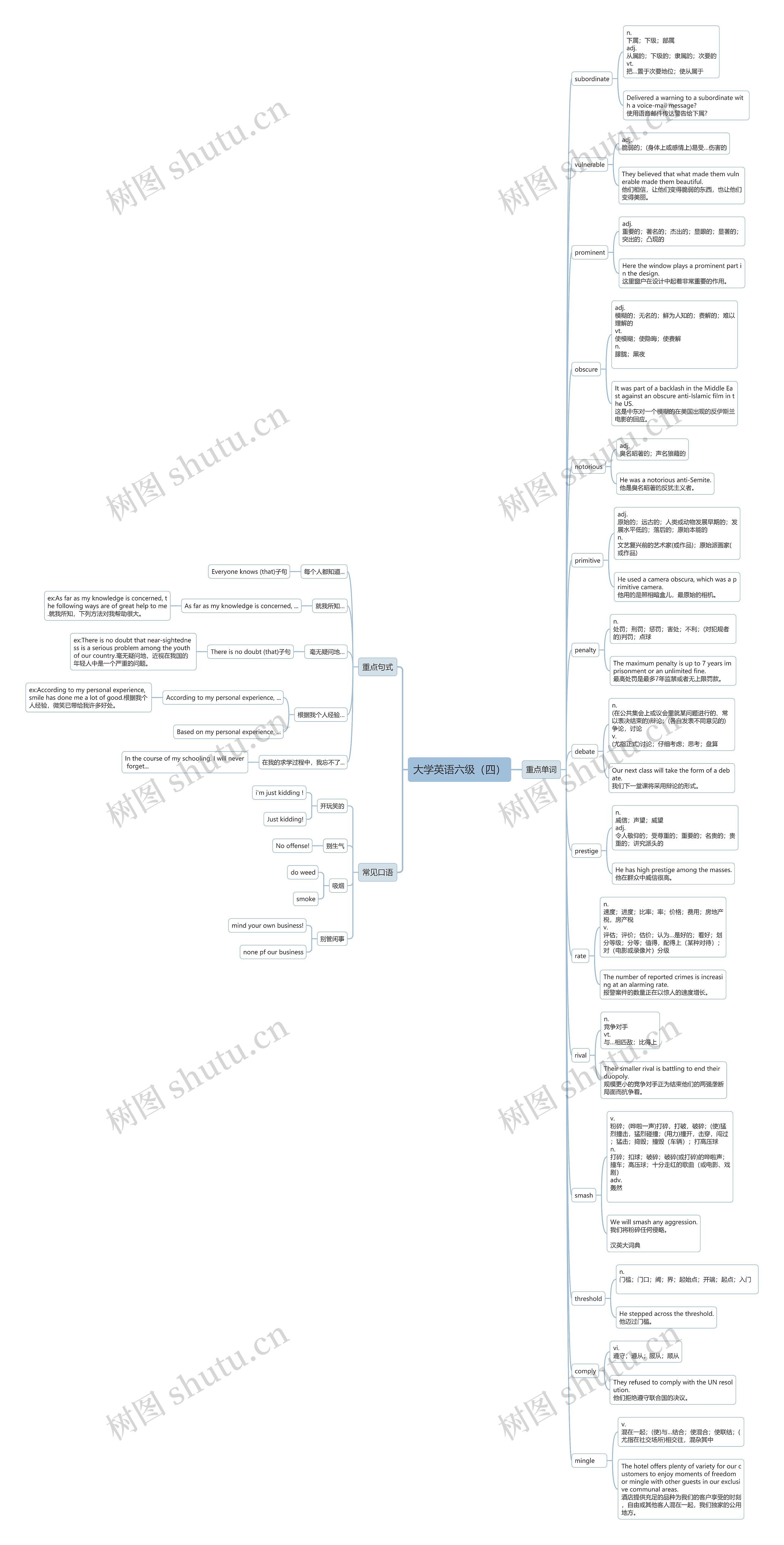 大学英语六级（四）思维导图
