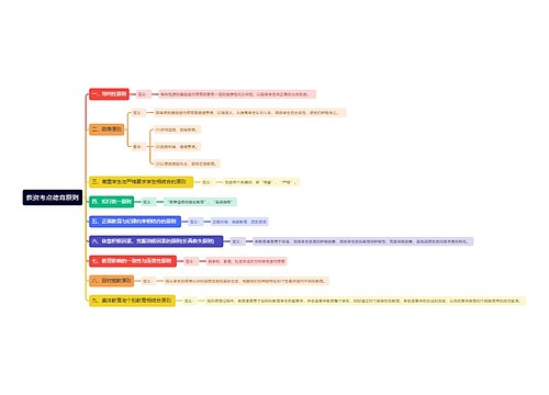 教资考点德育原则思维导图