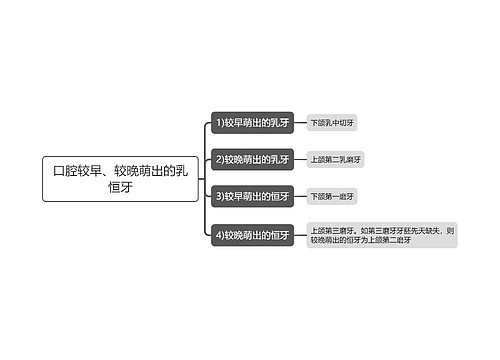 口腔较早、较晚萌出的乳恒牙思维导图