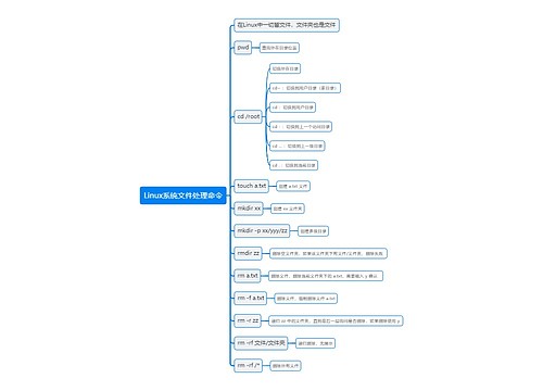 Linux系统文件处理命令思维导图