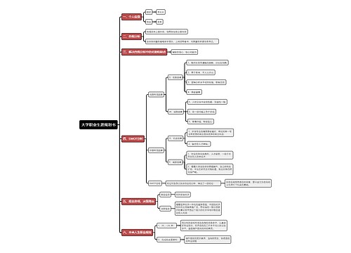 大学职业生涯规划书思维导图思维导图