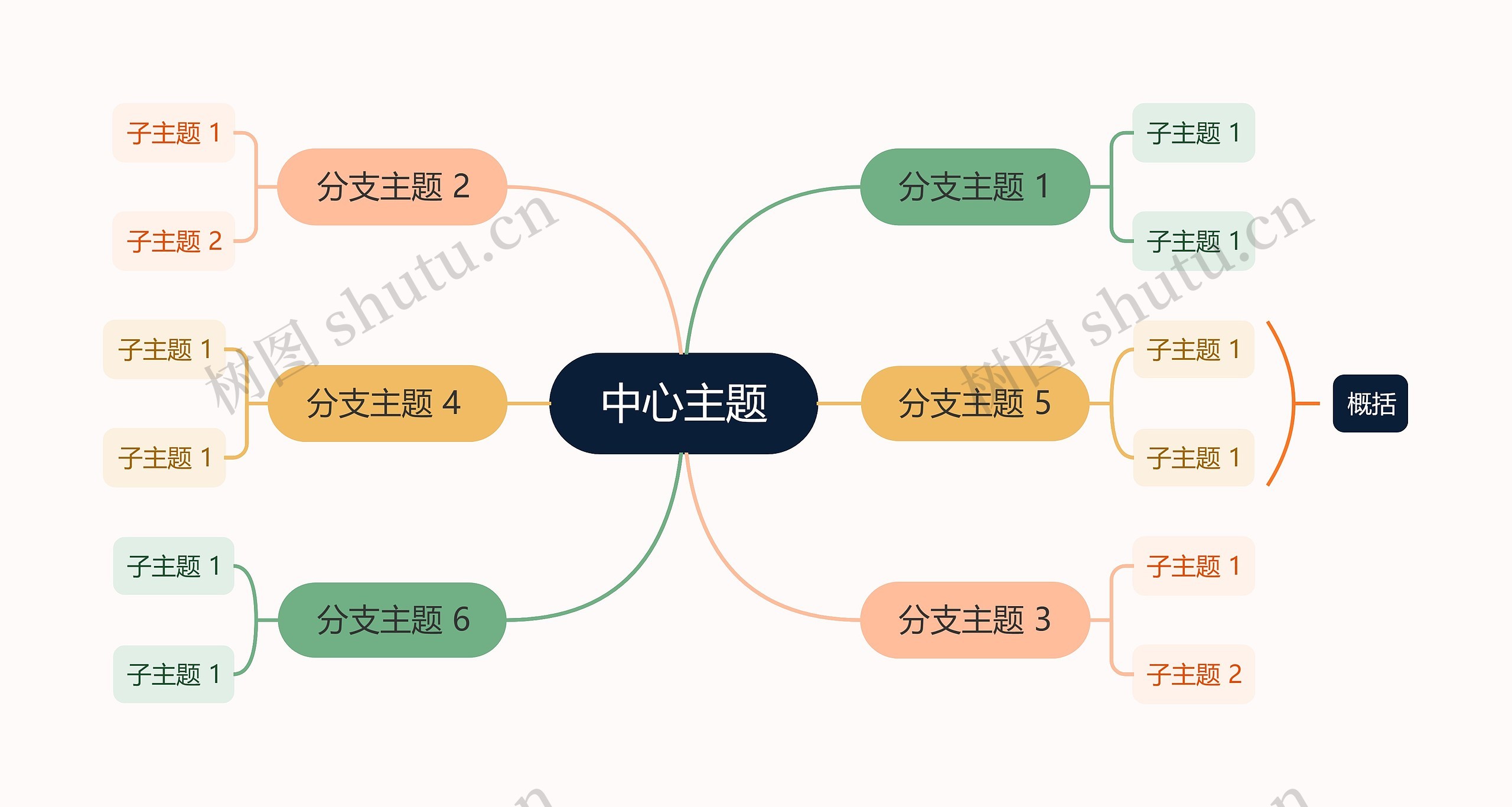 活力彩虹色思维导图主题模板