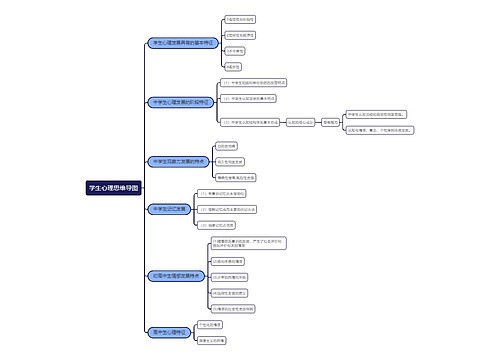 学生心理思维导图