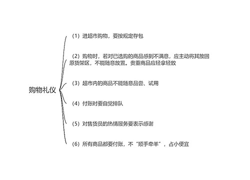  购物礼仪思维导图思维导图