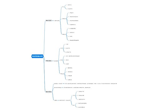 利尿药和脱水药思维导图