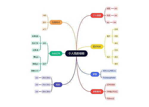 个人简历思维导图专辑-4