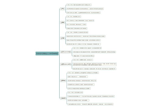 教资近代浪漫主义文学思维导图