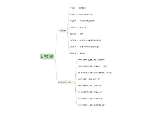 世界急救日思维导图