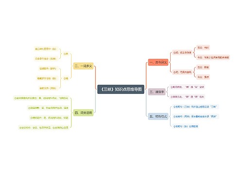 《三峡》知识点思维导图