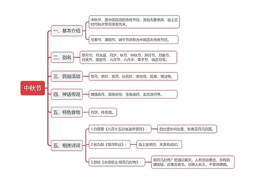 中秋节相关介绍的思维导图