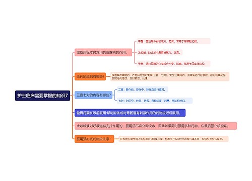 护士临床需要掌握的知识7思维导图