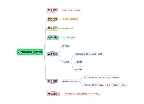 安装精度影响因素