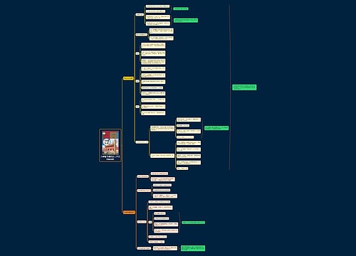 八年级下册历史六单元思维导图
