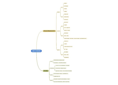 战略方法思维导图