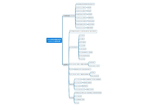 Linux系统系统服务管理 systemctl与查看进程思维导图