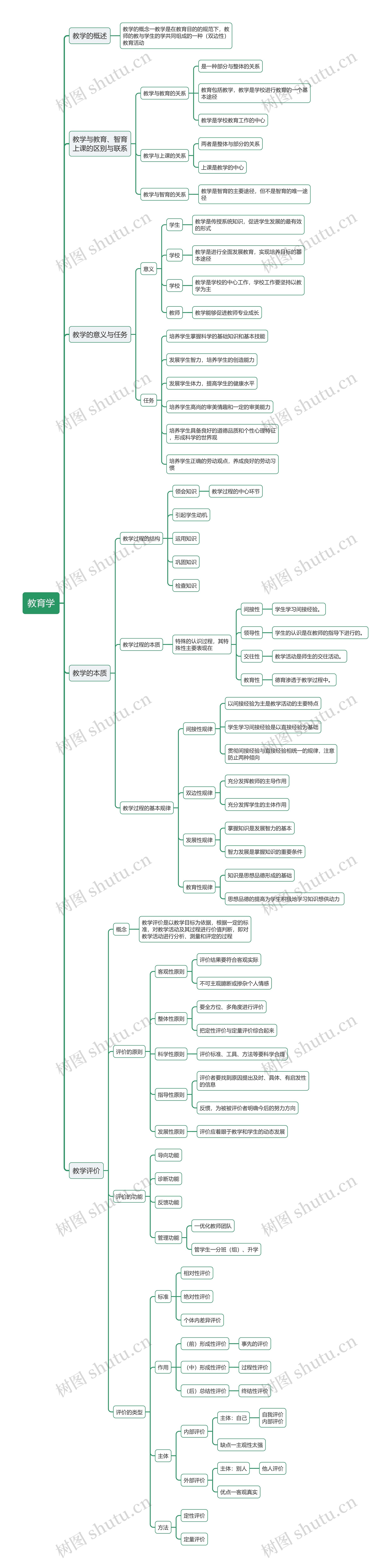 教育学思维导图