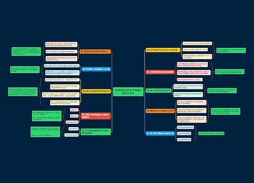 思想道德修养与法律基础重点知识点