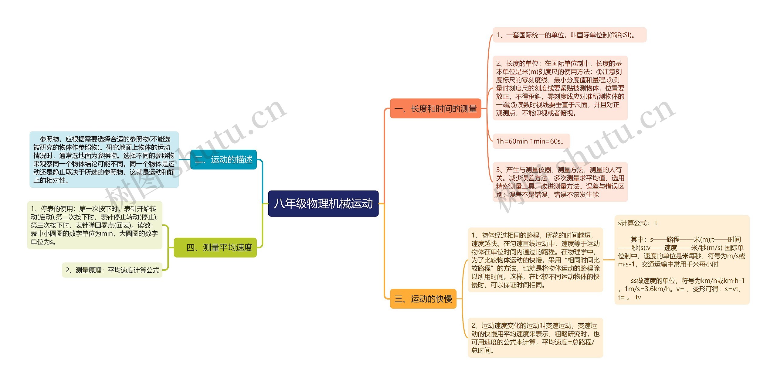 八年级物理机械运动思维导图