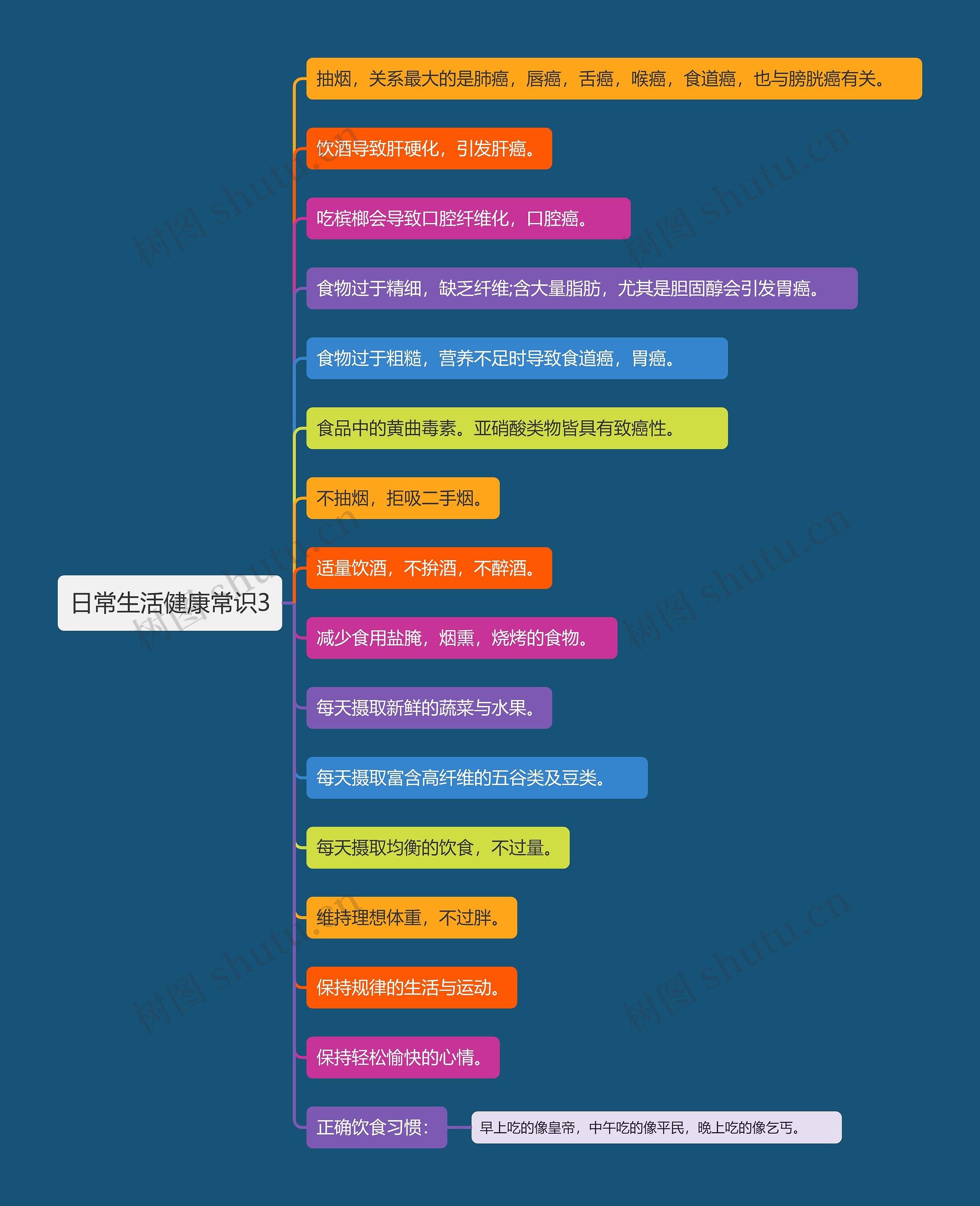 日常生活健康常识3思维导图