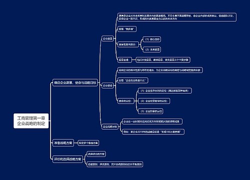 工商管理第一章企业战略的制定思维导图