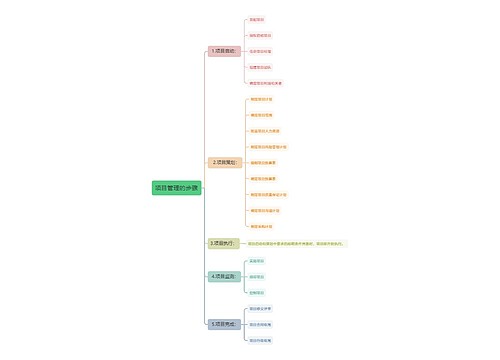 项目管理的步骤思维导图
