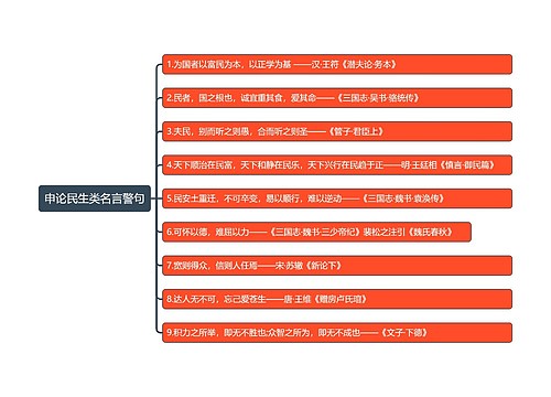 申论民生类名言警句