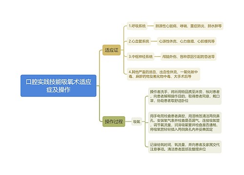 口腔实践技能吸氧术适应症及操作思维导图