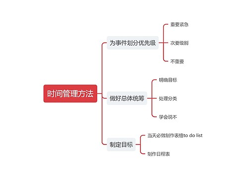 高效管理时间方法