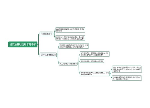 经济法基础信用卡的申领思维导图