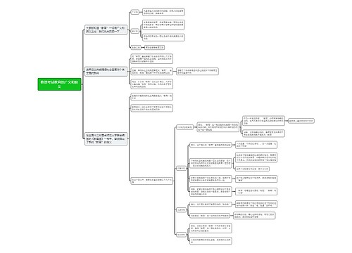 教资考试教育的广义和狭义思维导图