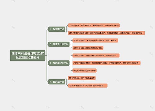 四种不同阶段的产品及其运营侧重点的差异